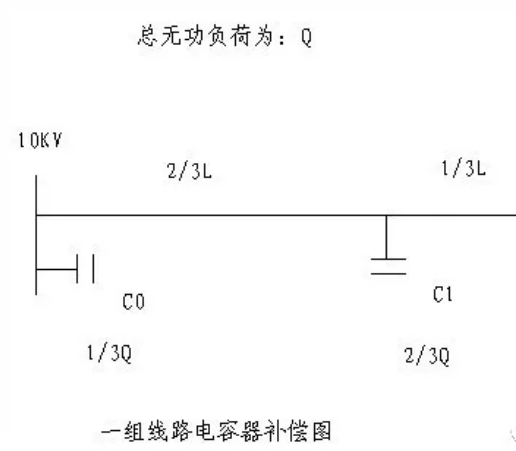 無(wú)功補(bǔ)償