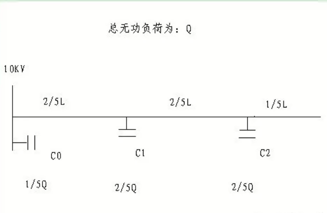 無(wú)功補(bǔ)償