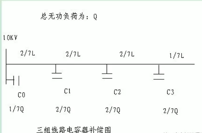 無(wú)功補(bǔ)償